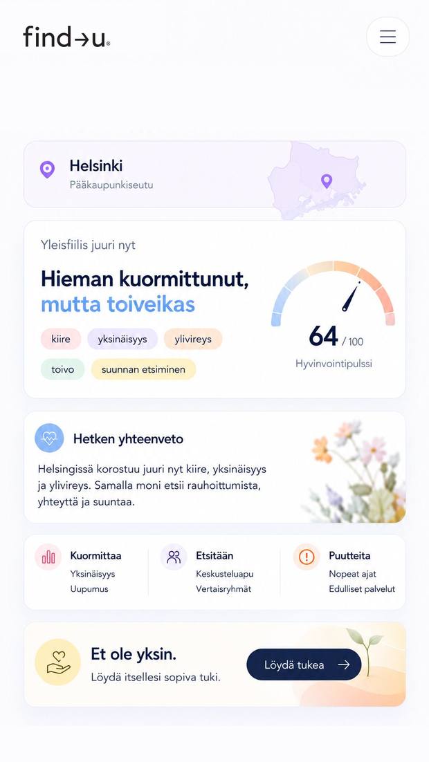 Hyvinvointipulssi-mockup: Mikä fiilis Helsinki
